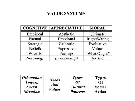 Talcott Parsons And Functionalisms Precursors In Various Ways