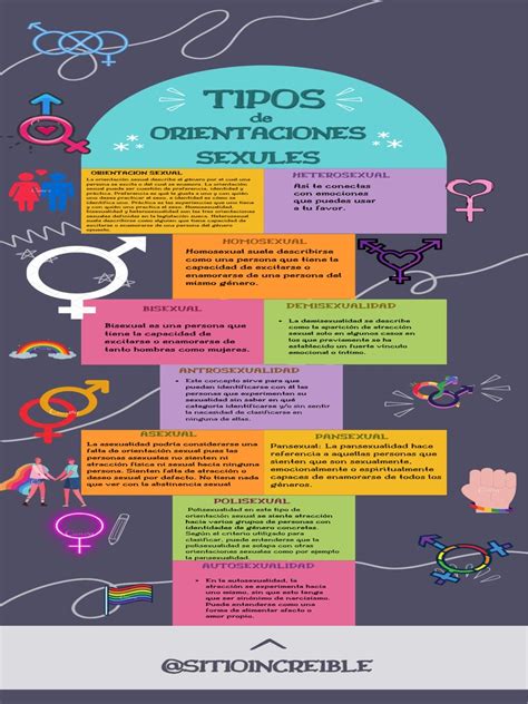 Tipos De Orientación Sexual Pdf Orientación Sexual Bisexualidad