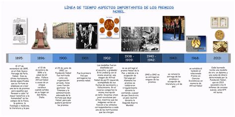 Curiosidades De Los Nobel Línea De Tiempo Con Los Aspectos Más