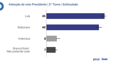 Lula x Bolsonaro em MG Veja os números da nova pesquisa Quaest