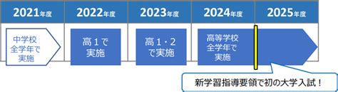 【新課程】大学入試が変わる？社会科の変更点とは！？ 予備校なら武田塾 大橋校