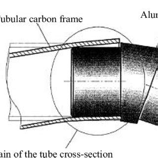 A typical Chassis design model. | Download Scientific Diagram