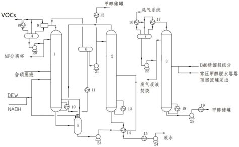 一种草酸二甲酯生产中甲醇回收系统的制作方法