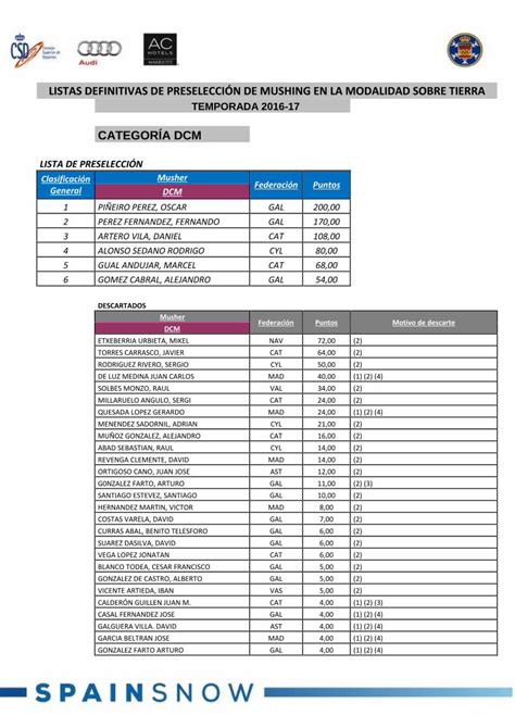 Pdf Listas Definitivas De Preselecci N De Mushing Pdf Filelistas