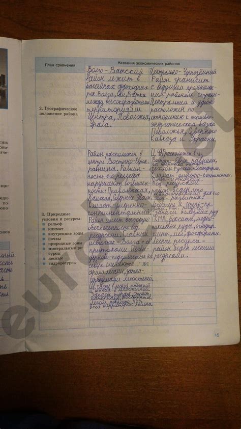 Практическая работа по географии 8 класс супрычев