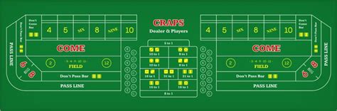 How To Play Craps For Beginners Craps Rules Explained