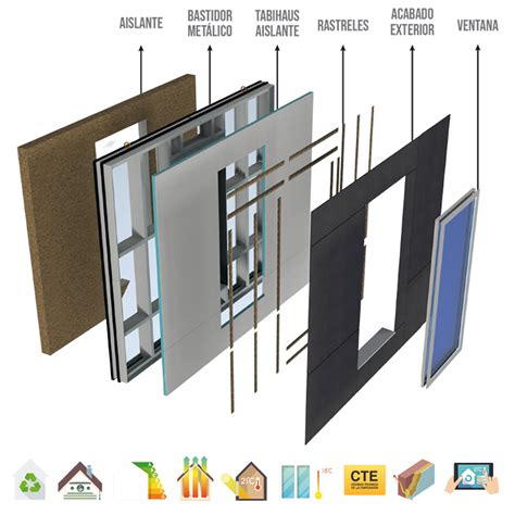 Fachadas Modulares Kover SXXI