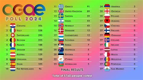 Esc Kroatien Gwenni Marena