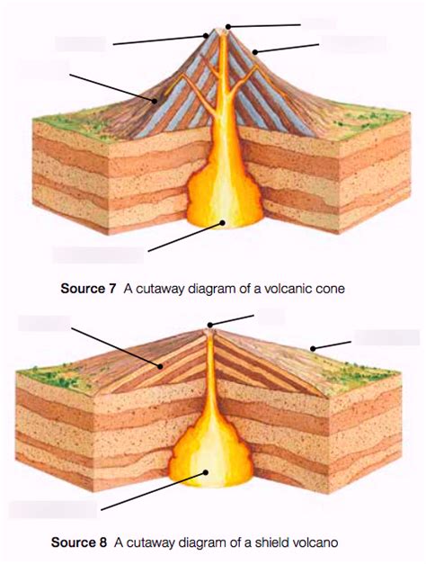 Volcanic Mountain Formations Diagram Quizlet