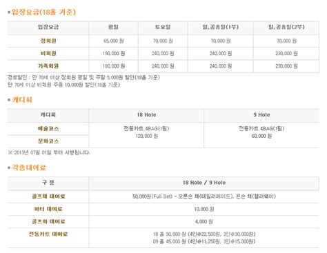 한솔골프닷컴 뉴서울cc 골프회원권 개인법인 매물가격 매매시세 정보안내