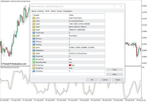 Mtf Stochastic V20 Indicator For Mt4 The Ultimate Guide To Business