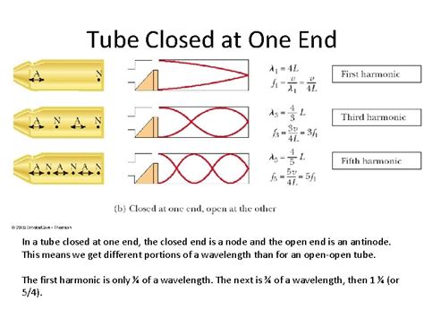 Wave Interference and Standing Waves Interference Constructive interference