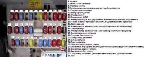 Предохранители ниссан альмера классик: где находятся, замена