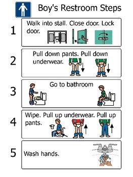 Results For Task Analysis Bathroom TPT