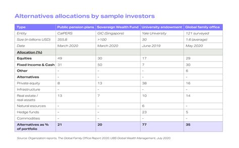 Institutional Investors Are Increasing Their Allocation To Alternatives Can Their Tech Stacks