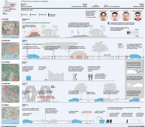 Cronolog A De Los Atentados Horas De Terrorismo En Catalunya