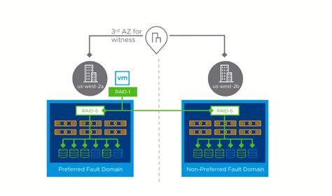 Understanding The VSAN Witness Host Virtual Blocks Blog