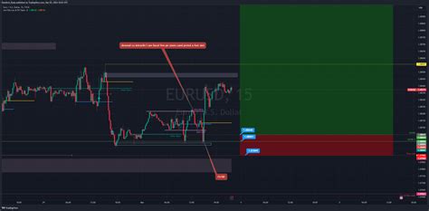 FX EURUSD Chart Image By Dumitrel Rada TradingView