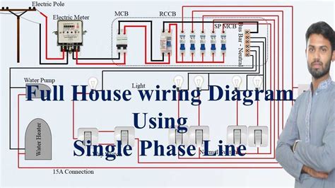 How to Properly Wire a Residential Breaker Box: Step-by-Step Diagram