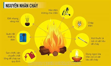 Sự cháy là gì Điều kiện để sự cháy xảy ra và cách để dập tắt đám cháy