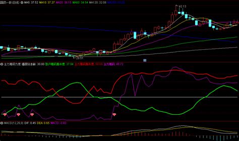 通达信【主力筹码力度】副图选股指标，分析主力与散户筹码分布，判断个股的走势及是否有走牛的动向通达信公式好公式网