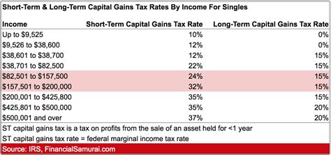 The Average Household Income In America Financial Samurai