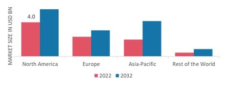 Dust Suppression Control Market Size Share Forecast Report 2032