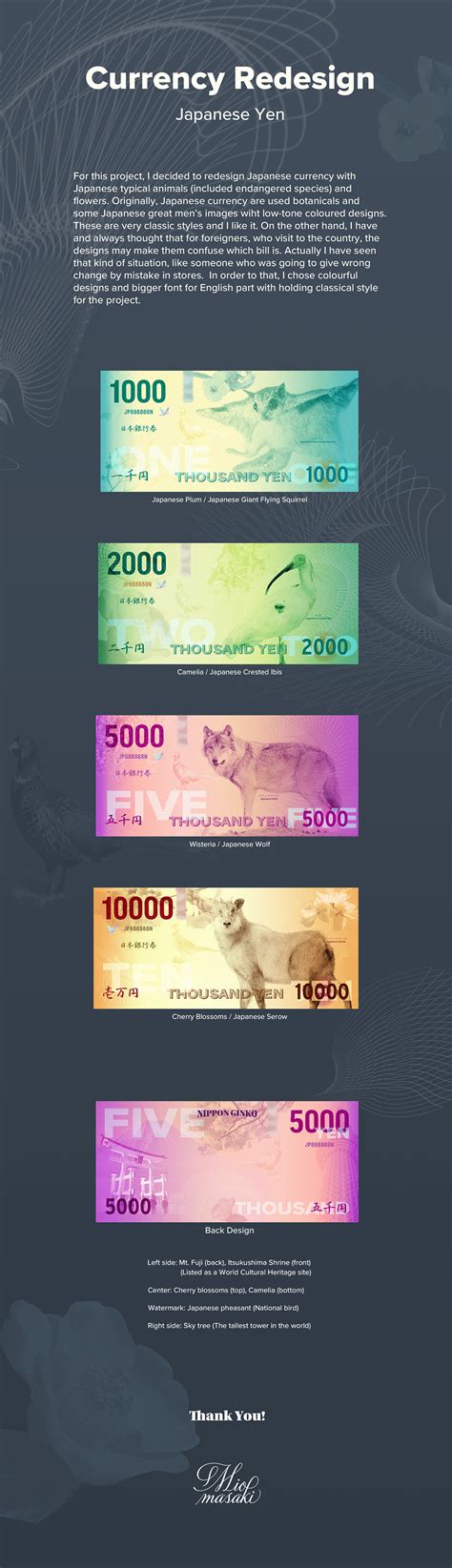 Currency Redesign :: Behance