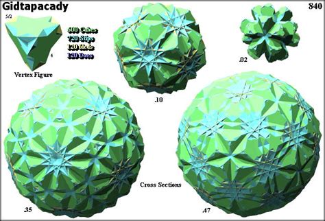 Great Ditetrahedronary Prismatocubidishecatonicosachoron Polytope Wiki