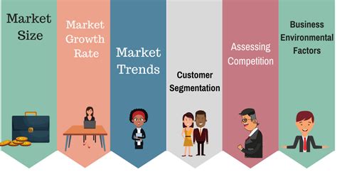 What Is Market Analysis Definition And Key Dimensions