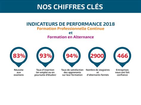 Chiffres Clés Pôle Formation Uimm Bourgogne 21 71