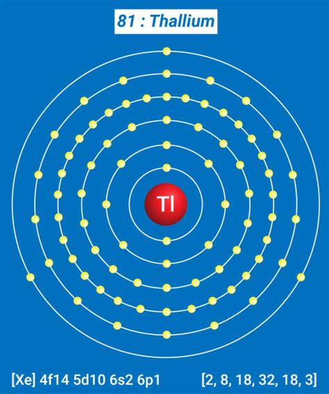 20+ Thallium Electron Configuration Stock Illustrations, Royalty-Free ...