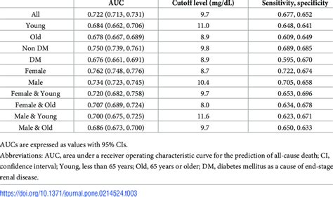 Dağ Riskli salıncak normal serum creatinine levels in adults görülen ...