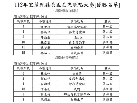 宜蘭縣縣長盃星光歌唱大賽 48位歌王、歌后唱出宜蘭好聲音 宜蘭新聞網