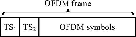 Figure 1 From A Very Simple Algorithm Of Sequential Iq Imbalance And