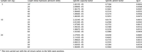 Derived quantities, continued from Table 4. | Download Table 