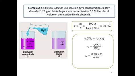 Laboratorio de Química Diluciones de soluciones con concentraciones