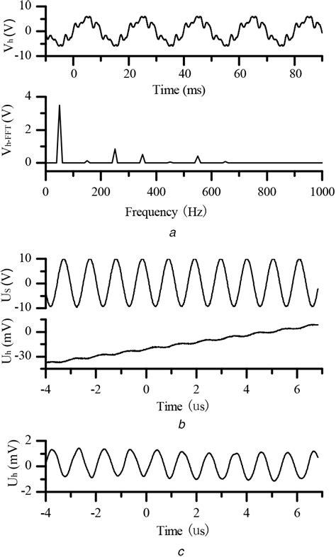 Excitation Source And Its Response For A Working 35 Kv Winding At A Download Scientific Diagram