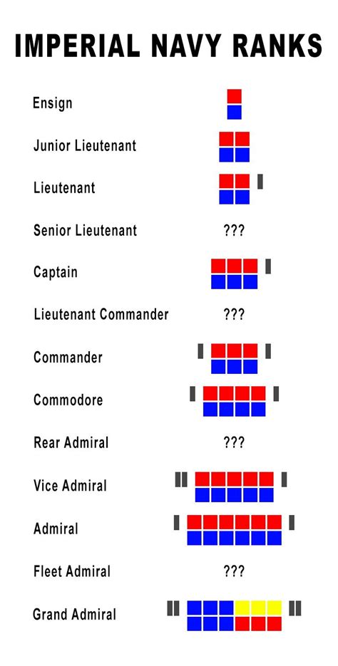 Imperial navy and army ranks star wars - gotomopa