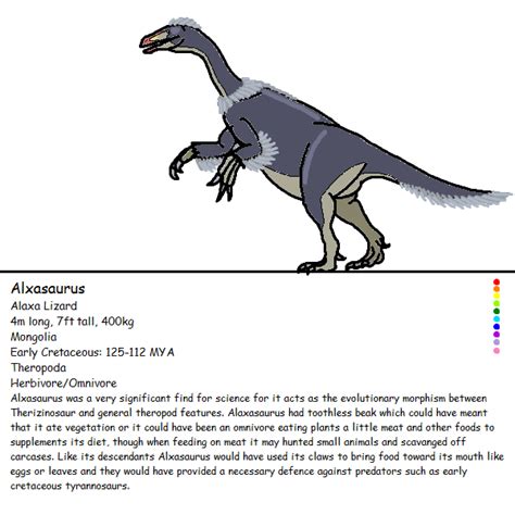 Alxasaurus by Whitedragon66 on DeviantArt