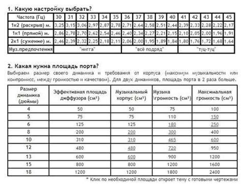 Короб для сабвуфера 12 дюймов чертеж – Чертежи коробов для сабвуферов