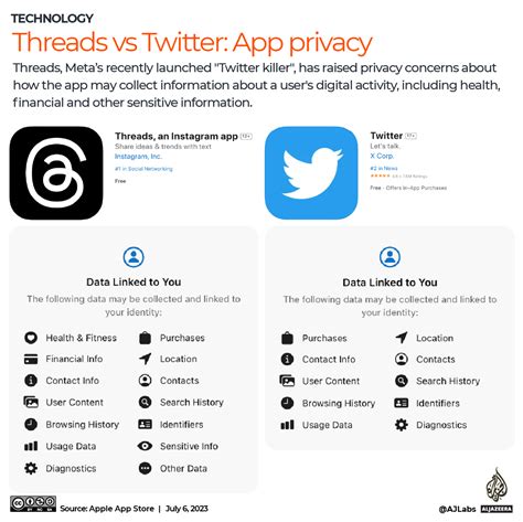 Twitter Threatens To Sue Threads Report Social Media News Al Jazeera