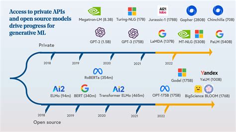 Generative Ai With Llms Github