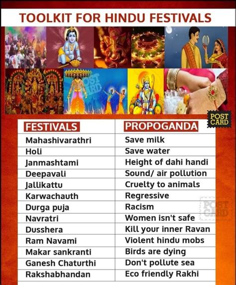 Pin by Iravati Karlekar on Unapologetic Hindu | General knowledge facts ...