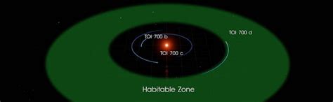 Toi 700 D La Nasa Découvre Une Nouvelle Planète Située Dans Une Zone Habitable Ginjfo