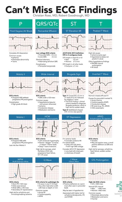 A High Yield On Shift Resource To Help Emergency Department Providers