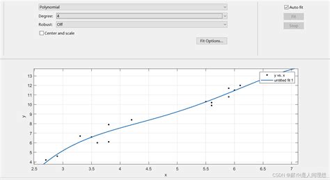 Matlab实现函数拟合matlab拟合 Csdn博客