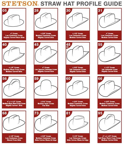 Stetson Hat Chart: A Visual Reference of Charts | Chart Master