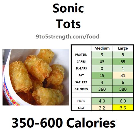 Sonic Jalapeno Poppers Nutrition Facts - Bios Pics