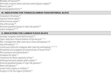 Indications for Peripheral Nerve Blocks | Anesthesia Key